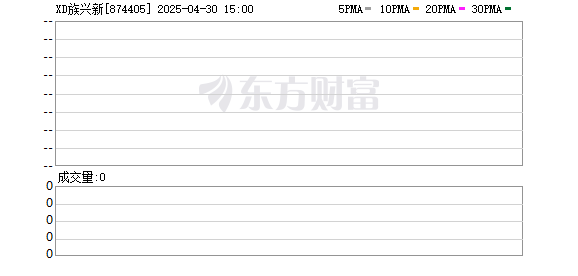 华融配资 族兴新材北交所IPO获受理
