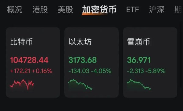 杨方策略 特朗普“发币” 暴涨40000%！虹吸资金币圈巨震 近26万人爆仓！
