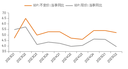 富通优配 李迅雷：目前市场对“反内卷”的预期过高，某些大宗商品价格大幅上升，有过度炒作之嫌