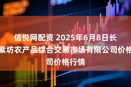 信悦网配资 2025年6月8日长治市紫坊农产品综合交易市场有限公司价格行情